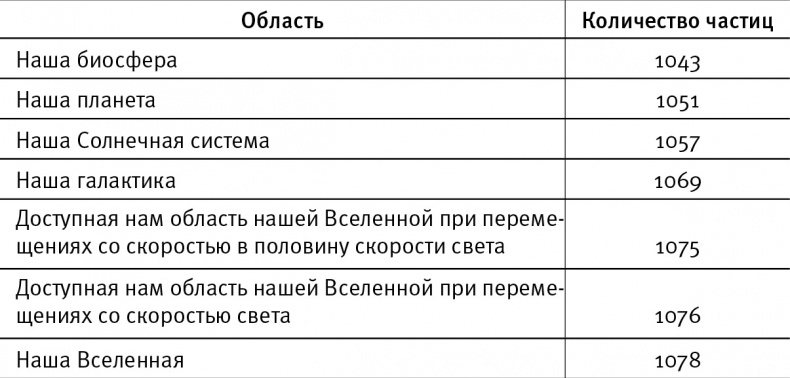 Жизнь 3.0. Быть человеком в эпоху искусственного интеллекта