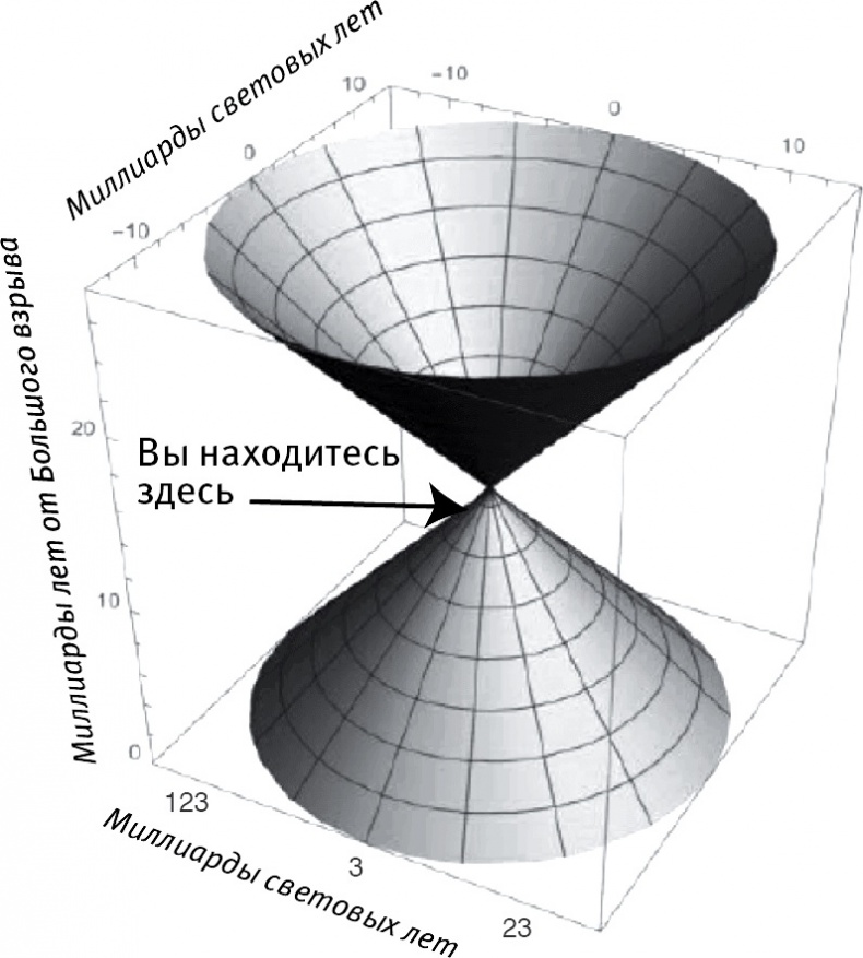 Жизнь 3.0. Быть человеком в эпоху искусственного интеллекта