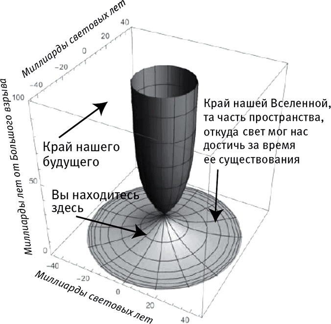 Жизнь 3.0. Быть человеком в эпоху искусственного интеллекта