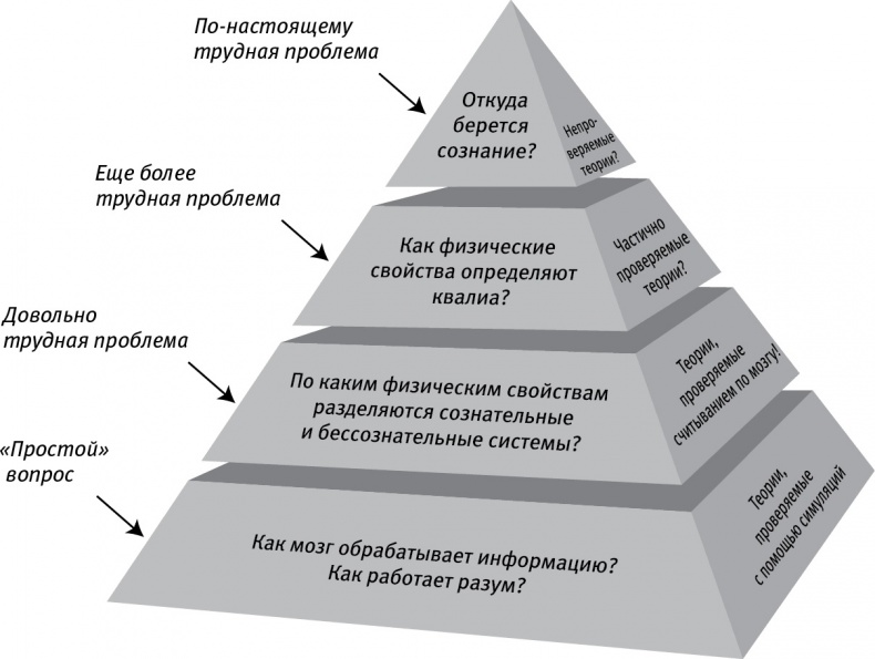 Жизнь 3.0. Быть человеком в эпоху искусственного интеллекта