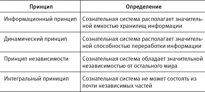 Жизнь 3.0. Быть человеком в эпоху искусственного интеллекта