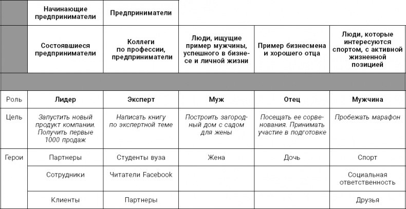 Личный бренд с нуля. Как заполучить признание, популярность, славу, когда ты ничего не знаешь о персональном PR