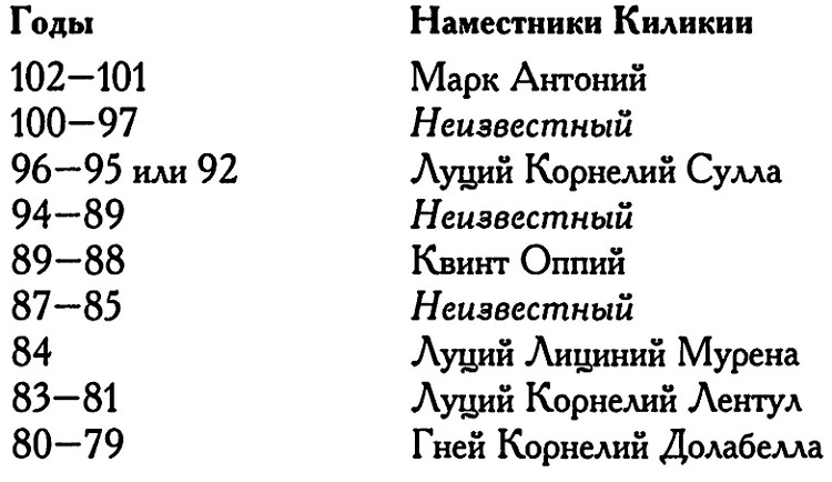 Римское владычество на Востоке. Рим и Киликия