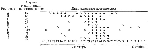 Биологическая война. Введение в эпидемиологию искусственных эпидемических процессов и биологических поражений