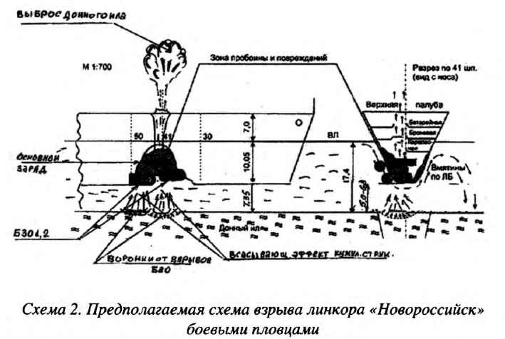 Загадки гибели линкора Новороссийск