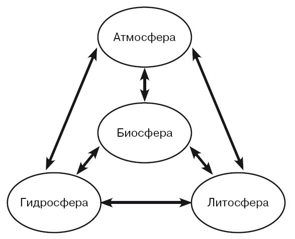 География на пальцах