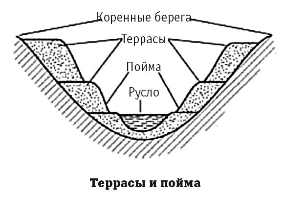 География на пальцах