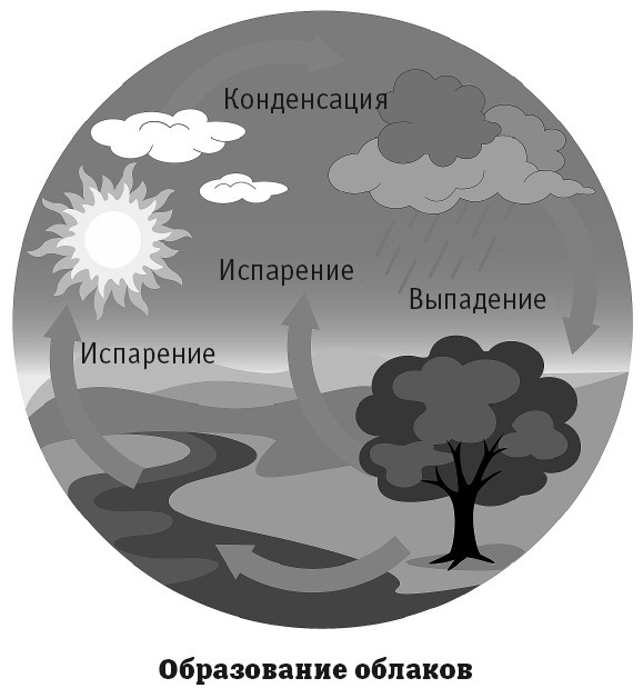 География на пальцах