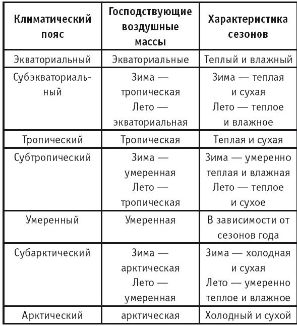 География на пальцах