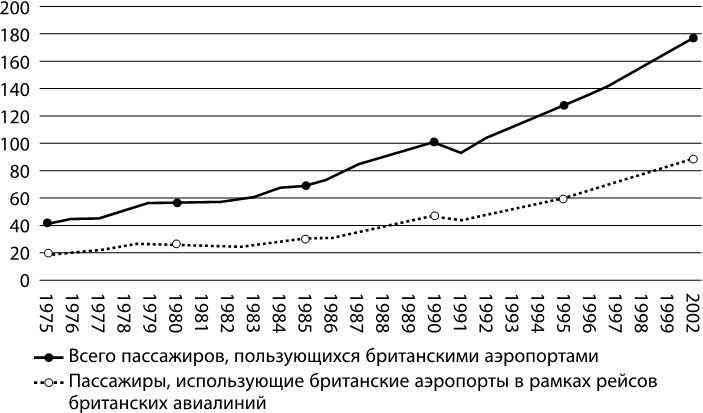 Века перемен. События, люди, явления: какому столетию досталось больше всего?