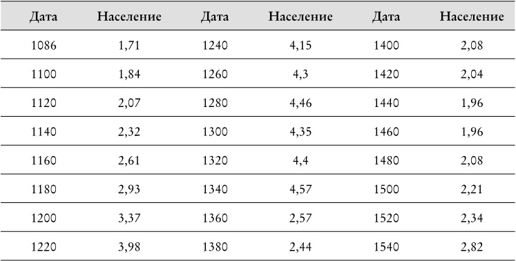 Века перемен. События, люди, явления: какому столетию досталось больше всего?