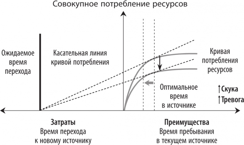 Рассеянный ум. Как нашему древнему мозгу выжить в мире новейших цифровых технологий