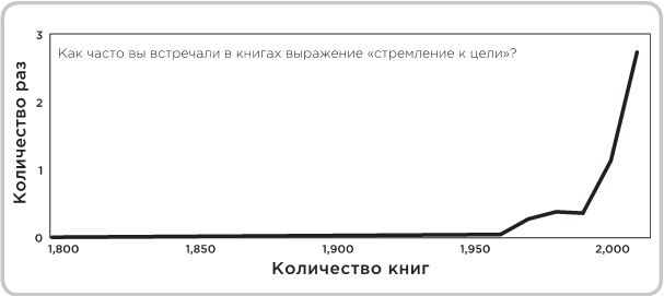 Не оторваться. Почему наш мозг любит всё новое и так ли это хорошо в эпоху интернета