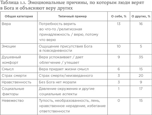 Небеса на земле. Научный взгляд на загробную жизнь, бессмертие и утопии