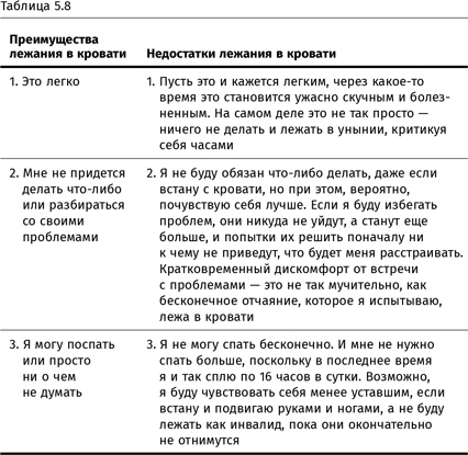 Терапия настроения. Клинически доказанный способ победить депрессию без таблеток