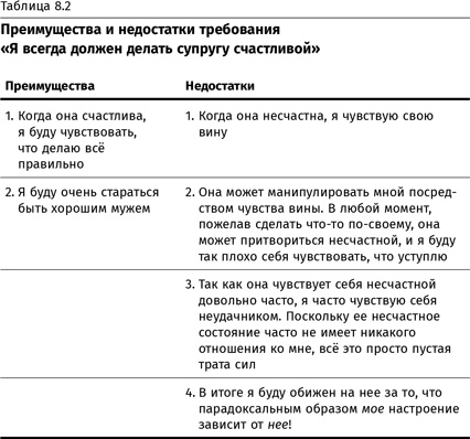 Терапия настроения. Клинически доказанный способ победить депрессию без таблеток