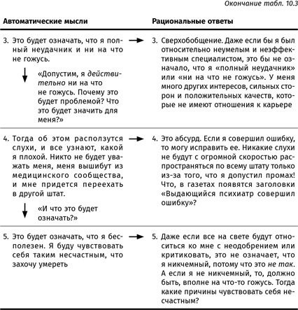 Терапия настроения. Клинически доказанный способ победить депрессию без таблеток