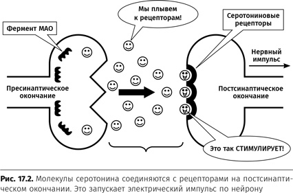 Терапия настроения. Клинически доказанный способ победить депрессию без таблеток