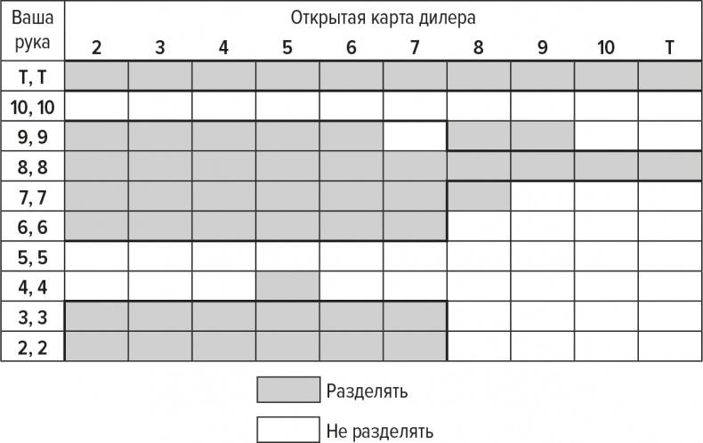 Обыграй дилера. Победная стратегия игры в блэкджек