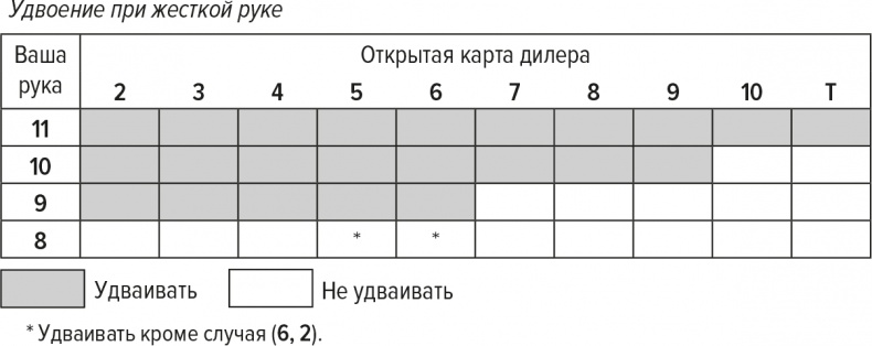 Обыграй дилера. Победная стратегия игры в блэкджек