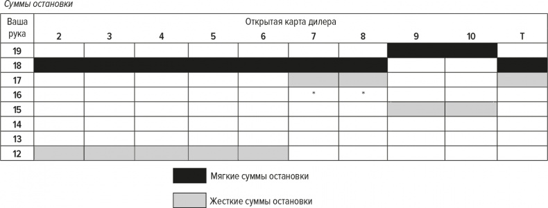 Обыграй дилера. Победная стратегия игры в блэкджек