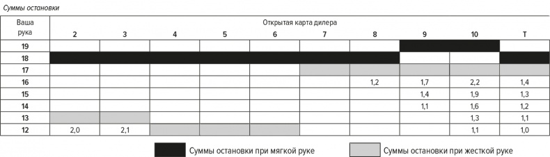 Обыграй дилера. Победная стратегия игры в блэкджек