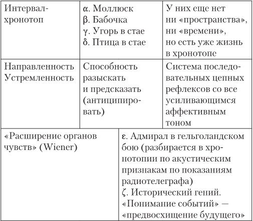 Доминанта (сборник)