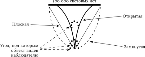 Всё из ничего. Как возникла Вселенная