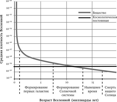 Всё из ничего. Как возникла Вселенная