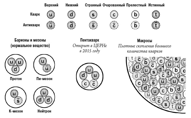 Происхождение Вселенной