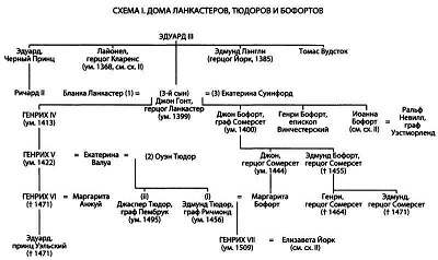 Эпоха Плантагенетов и Валуа. Борьба за власть (1328-1498)