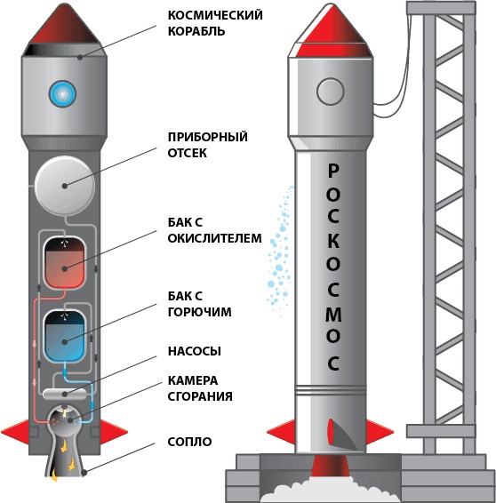 Можно ли забить гвоздь в космосе и другие вопросы о космонавтике 