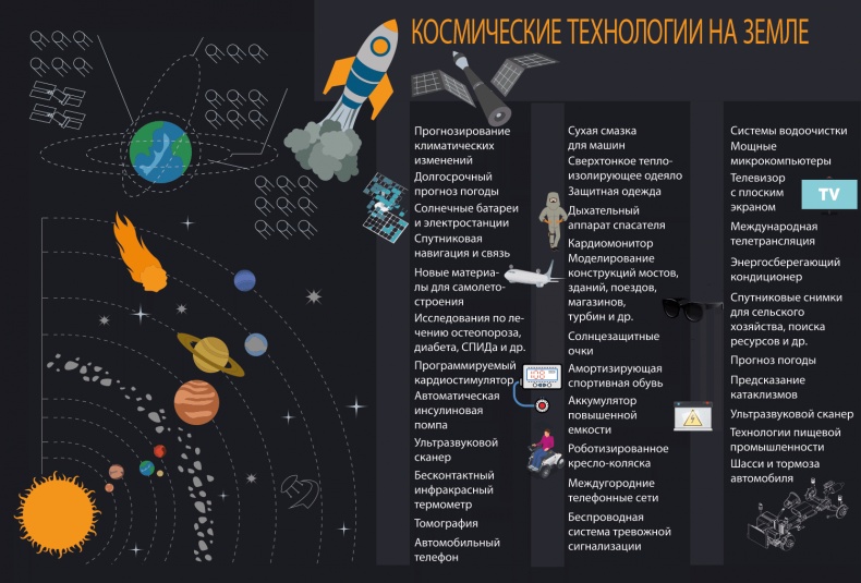 Можно ли забить гвоздь в космосе и другие вопросы о космонавтике 