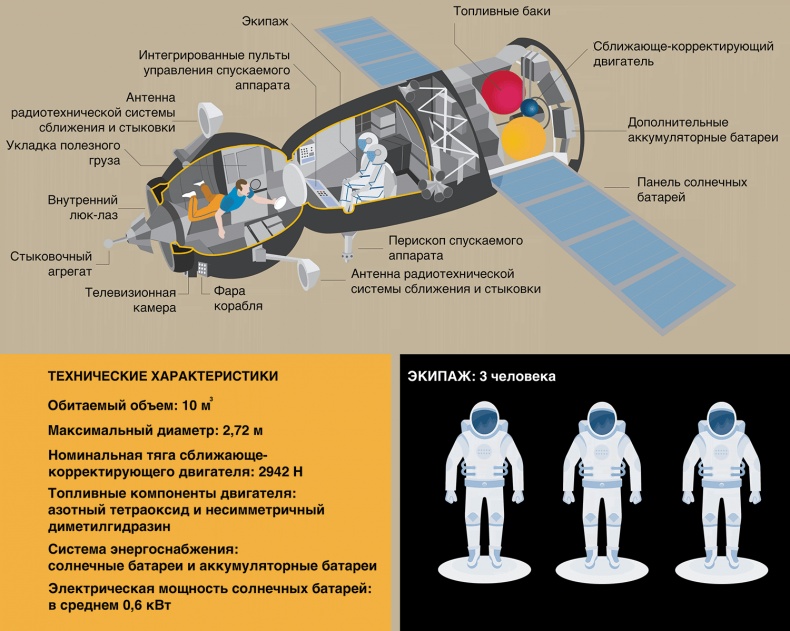 Можно ли забить гвоздь в космосе и другие вопросы о космонавтике 