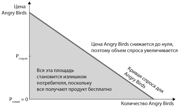 Машина, платформа, толпа. Наше цифровое будущее