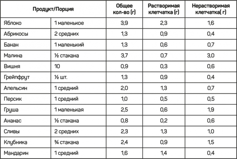 FreshLife28. Как начать новую жизнь в понедельник и не бросить во вторник