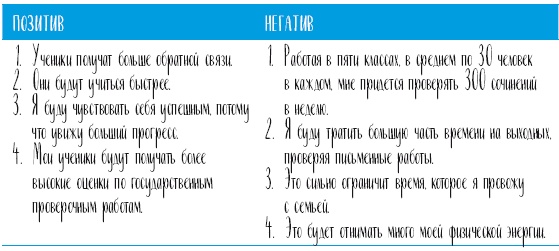 Самооценка. Проверенная программа когнитивных техник для улучшения вашего самоуважения