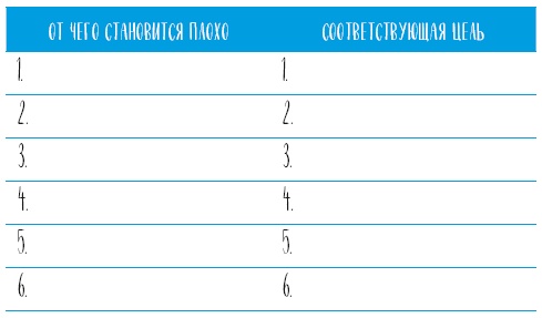 Самооценка. Проверенная программа когнитивных техник для улучшения вашего самоуважения