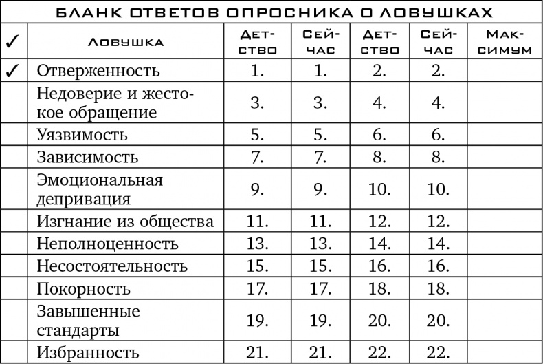 Прочь из замкнутого круга! Как оставить проблемы в прошлом и впустить в свою жизнь счастье