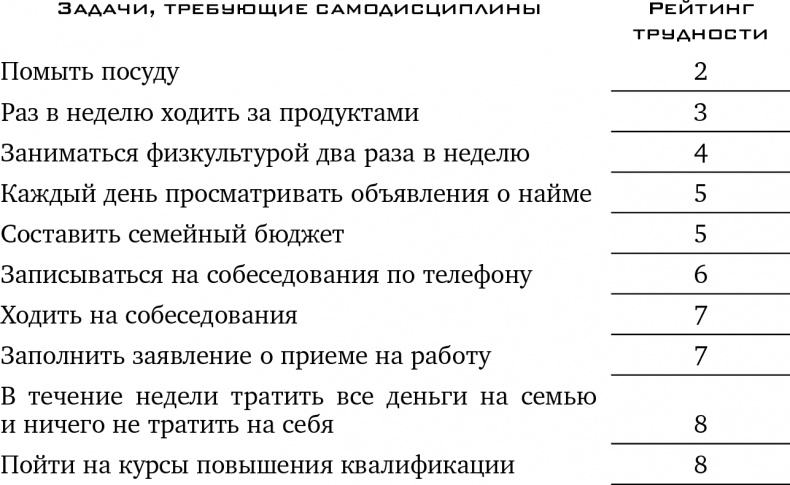 Прочь из замкнутого круга! Как оставить проблемы в прошлом и впустить в свою жизнь счастье