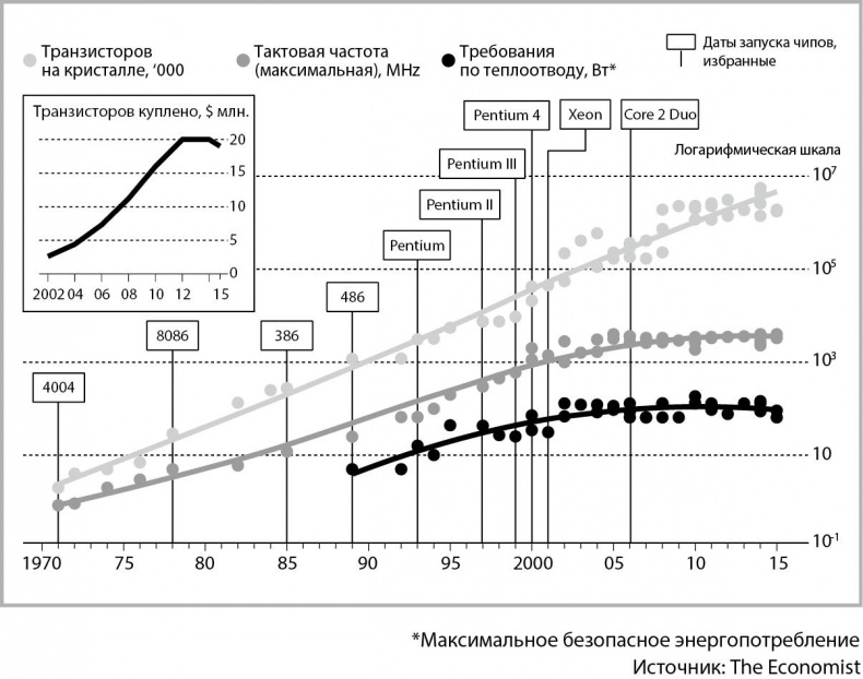 Мегатех. Технологии и общество 2050 года в прогнозах ученых и писателей