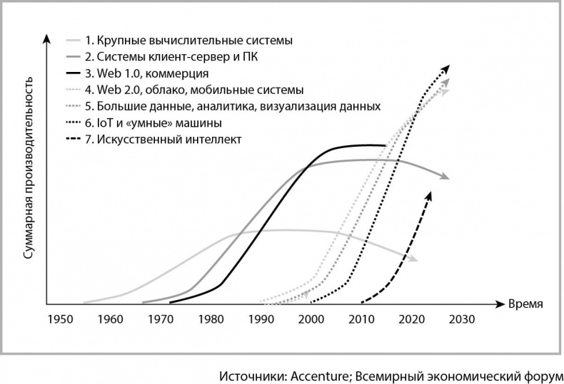 Мегатех. Технологии и общество 2050 года в прогнозах ученых и писателей