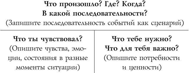 Источник красивых решений. Как жить, чтобы было хорошо сейчас, потом и всегда