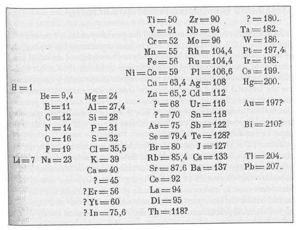 Научные сказки периодической таблицы. Занимательная история химических элементов от мышьяка до цинка