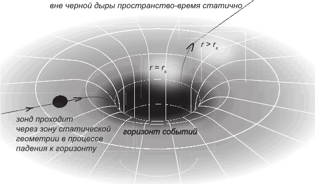 Маленькая книга о черных дырах