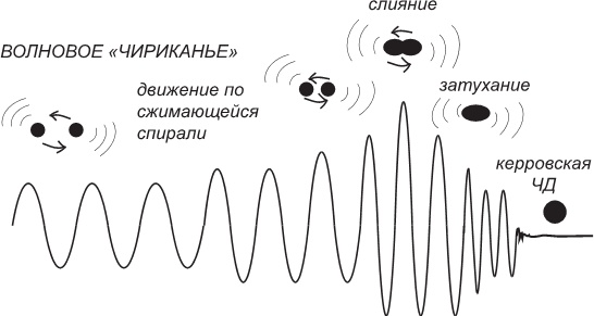 Маленькая книга о черных дырах