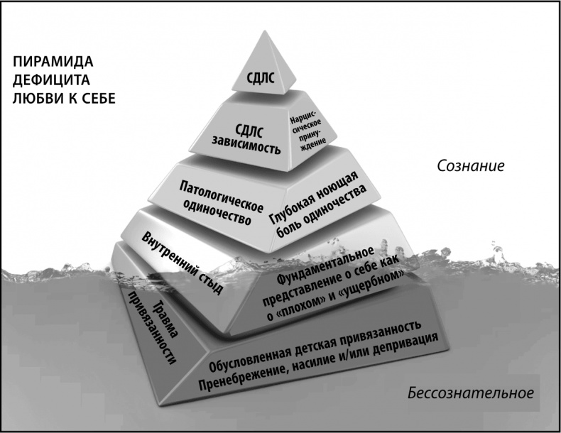 Синдром человеческого магнетизма