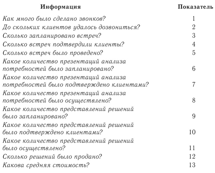 Малый бизнес. От иллюзий к успеху. Как создать компанию и удержать её