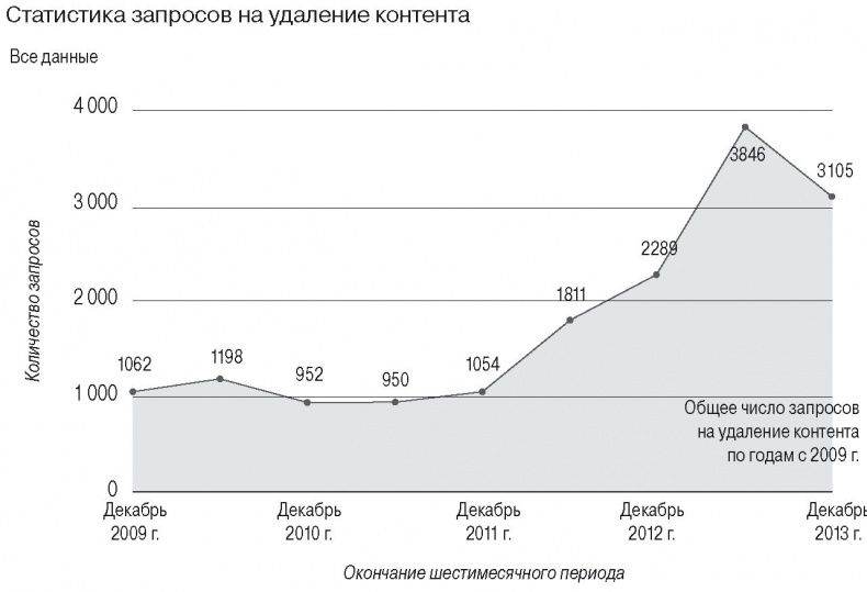 Медиа-манипулирование общественным политическим сознанием. Телевидение и Интернет