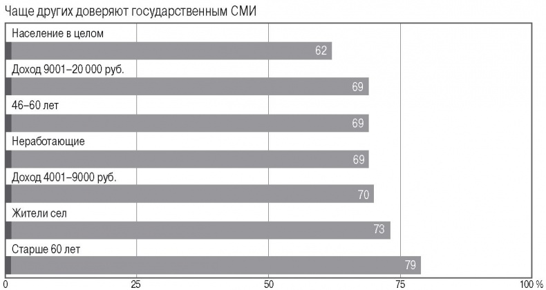 Медиа-манипулирование общественным политическим сознанием. Телевидение и Интернет